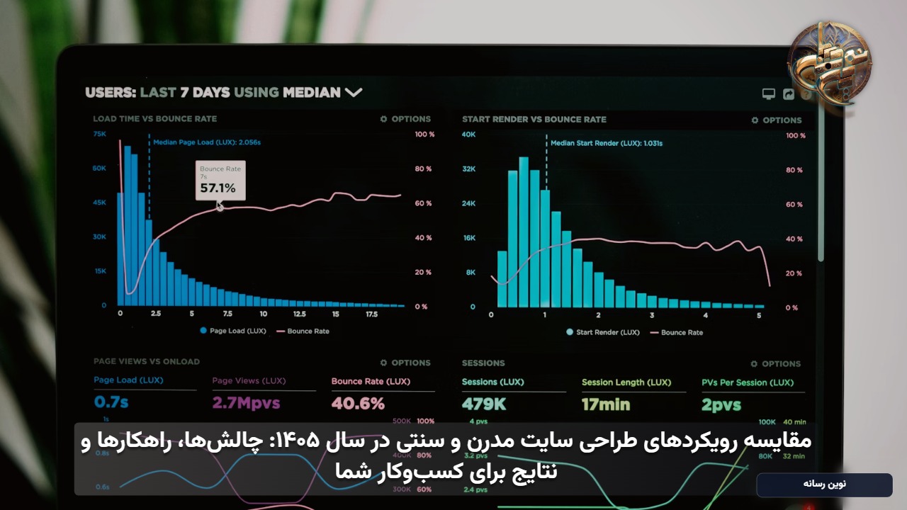 مقایسه رویکردهای طراحی سایت مدرن و سنتی در سال ۱۴۰۵: چالش‌ها، راهکارها و نتایج برای کسب‌وکار شما