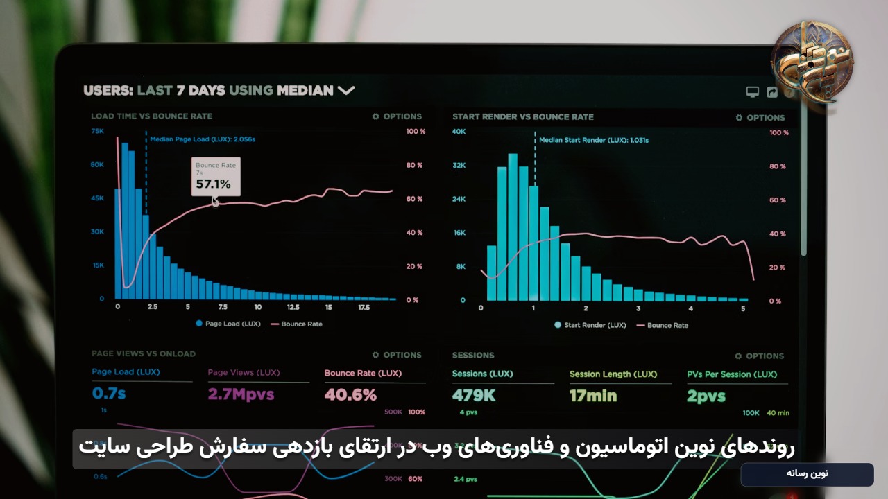 روندهای نوین اتوماسیون و فناوری‌های وب در ارتقای بازدهی سفارش طراحی سایت